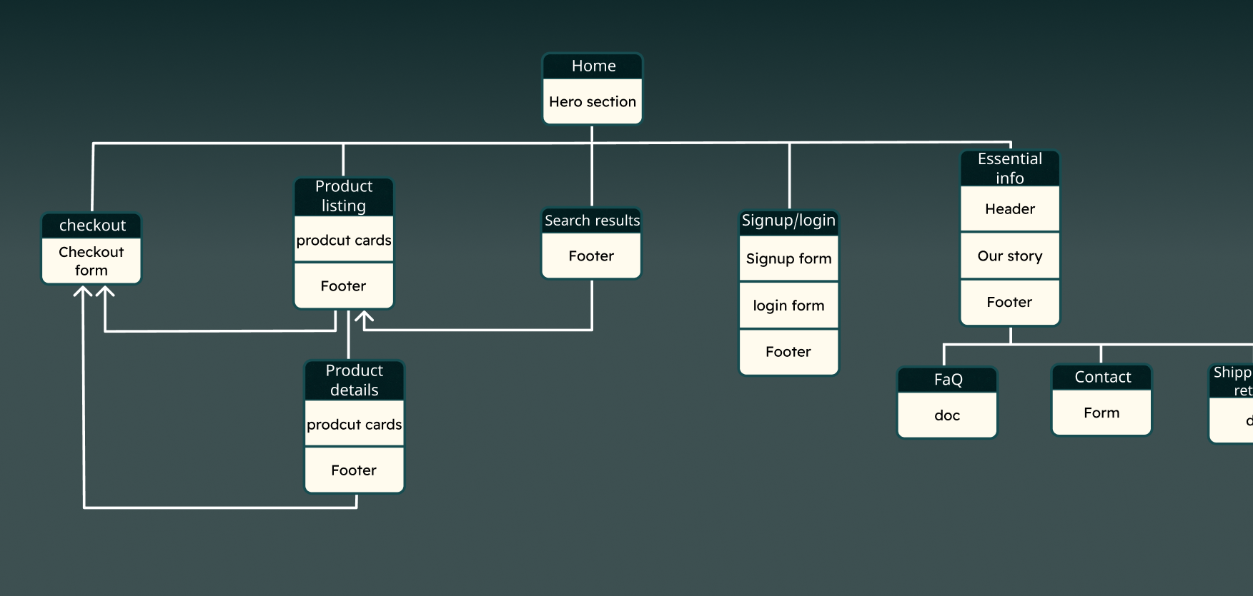 Generate Sitemaps